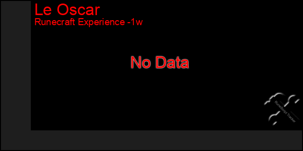 Last 7 Days Graph of Le Oscar