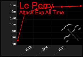Total Graph of Le Perry