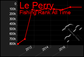 Total Graph of Le Perry