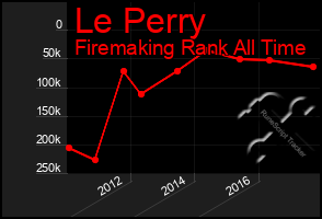 Total Graph of Le Perry