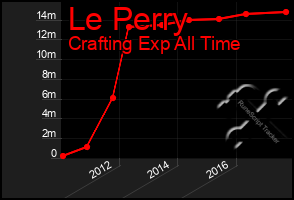 Total Graph of Le Perry