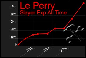 Total Graph of Le Perry