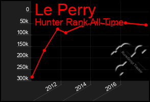 Total Graph of Le Perry