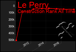 Total Graph of Le Perry