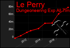 Total Graph of Le Perry