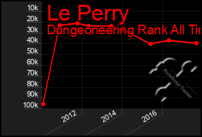 Total Graph of Le Perry