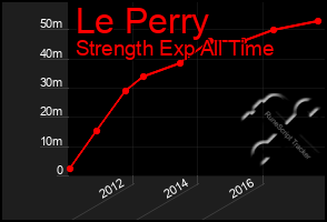 Total Graph of Le Perry