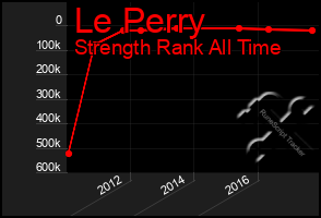 Total Graph of Le Perry