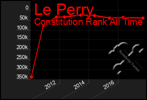 Total Graph of Le Perry