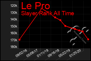 Total Graph of Le Pro