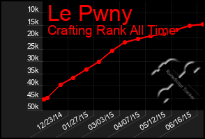 Total Graph of Le Pwny