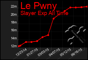 Total Graph of Le Pwny