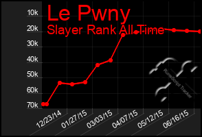 Total Graph of Le Pwny