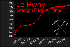 Total Graph of Le Pwny