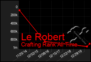Total Graph of Le Robert