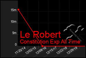 Total Graph of Le Robert