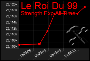 Total Graph of Le Roi Du 99