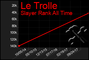 Total Graph of Le Trolle