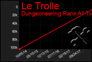 Total Graph of Le Trolle