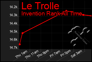 Total Graph of Le Trolle