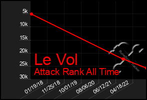 Total Graph of Le Vol