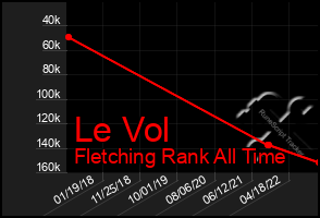 Total Graph of Le Vol