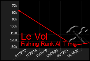 Total Graph of Le Vol