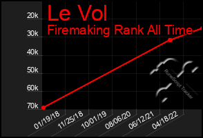 Total Graph of Le Vol