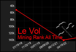 Total Graph of Le Vol