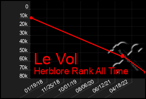 Total Graph of Le Vol