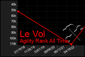 Total Graph of Le Vol