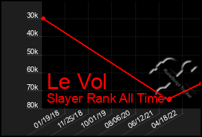 Total Graph of Le Vol