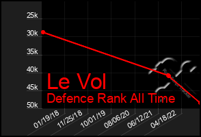 Total Graph of Le Vol