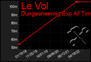 Total Graph of Le Vol