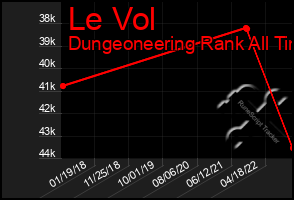 Total Graph of Le Vol