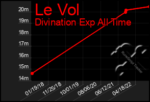 Total Graph of Le Vol