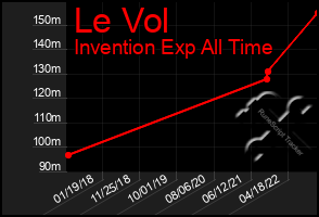 Total Graph of Le Vol