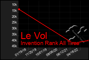 Total Graph of Le Vol