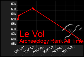 Total Graph of Le Vol