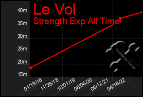 Total Graph of Le Vol