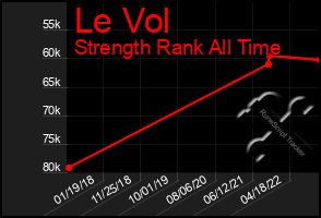 Total Graph of Le Vol