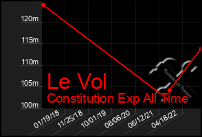 Total Graph of Le Vol