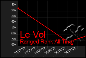 Total Graph of Le Vol