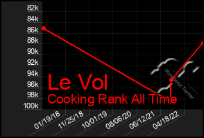 Total Graph of Le Vol