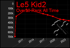 Total Graph of Le5 Kid2