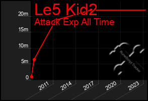 Total Graph of Le5 Kid2