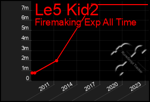 Total Graph of Le5 Kid2