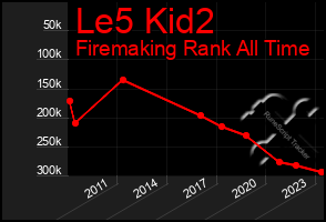 Total Graph of Le5 Kid2