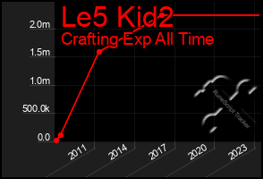 Total Graph of Le5 Kid2