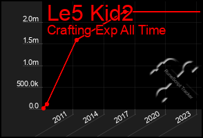 Total Graph of Le5 Kid2